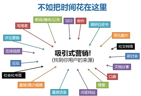 SEO，外链与收录的双重优势