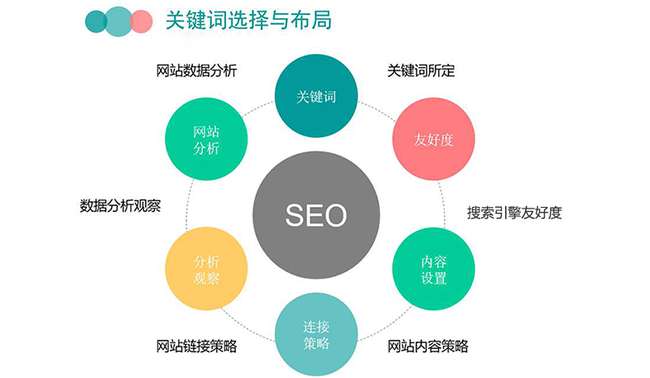 SEO优化推广的巨大作用