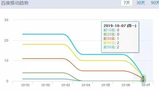 南宁SEO第一人——引领互联网营销新风潮