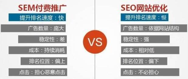 广西中小企业SEO效果分析与提升策略