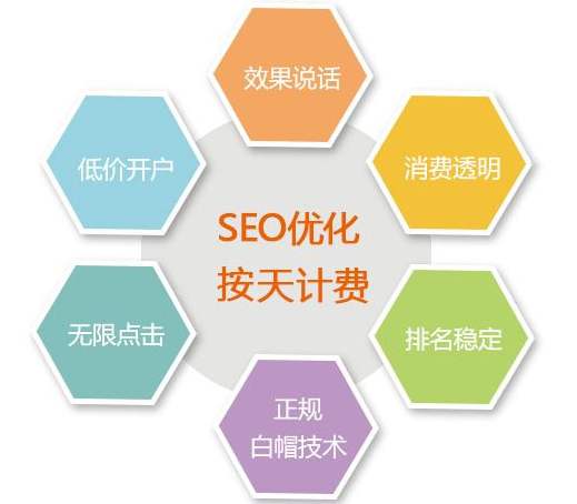 SEO快排，按天扣费的优势与策略