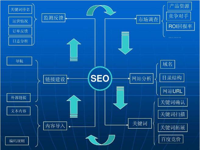 百度SEO，究竟是谁的领域？