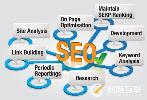 官网SEO核心关键词的布局与优化策略