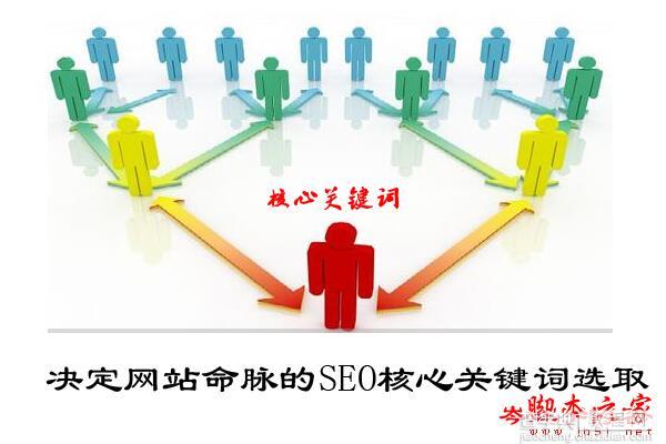 官网SEO核心关键词的布局与优化策略