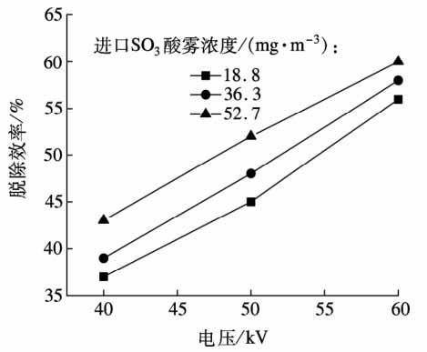 SO3与SEO3，化学与搜索引擎优化的双重探索