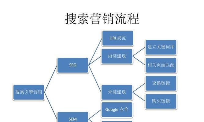 数据在SEO中的重要性