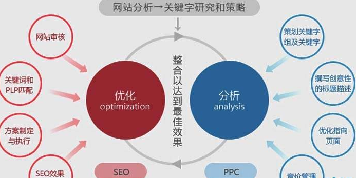 SEO推广优化，多维度解析与探讨