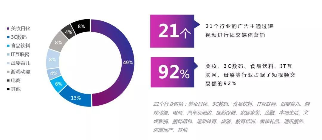 SEO5短视频发布首页的优化策略