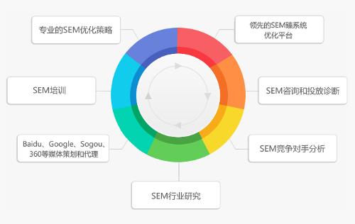 SEO与搜索引擎营销，提升网站流量与业务增长的关键策略