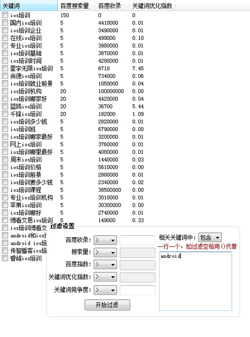 SEO竞价排名优化与内容收录策略