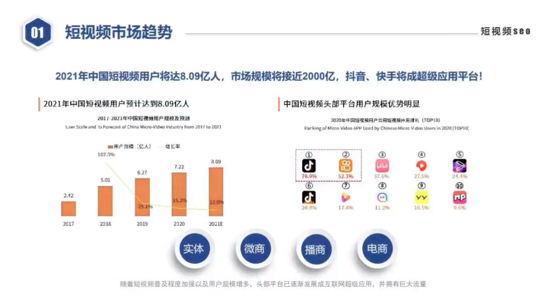 SEO与短视频的融合，线下载的机遇与挑战