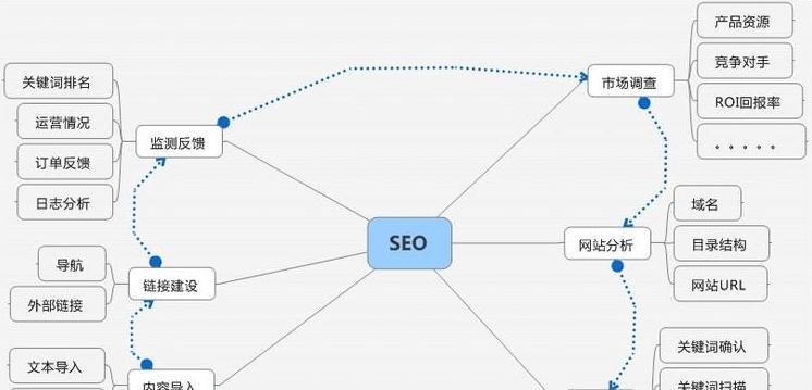 SEO系统的两个核心程序