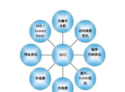 SEO系统的两个核心程序