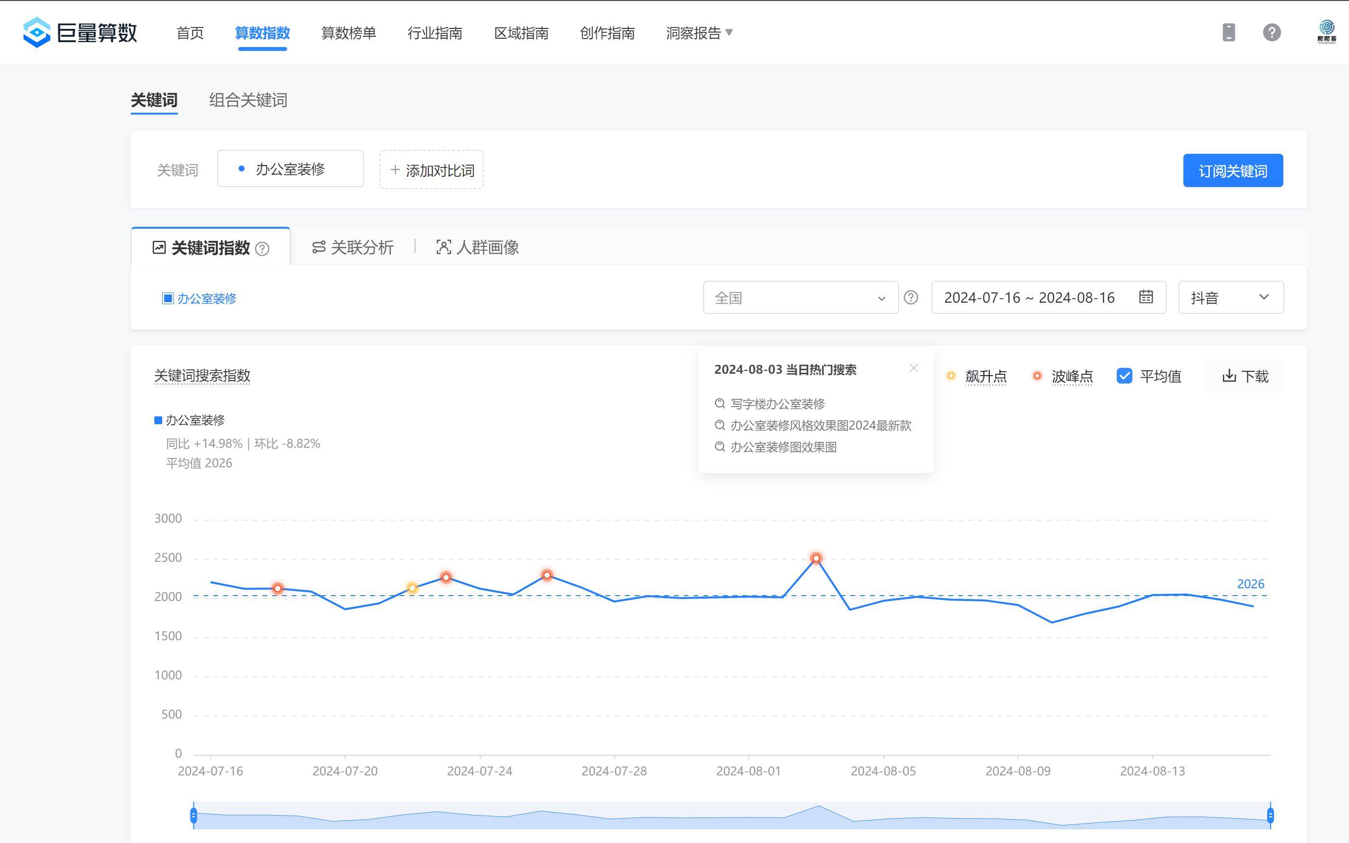 石家庄慧抖销SEO系统，引领数字营销新潮流