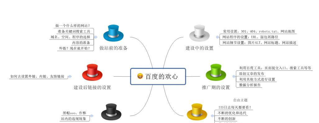 SEO底层逻辑解析，百度经验与搜索引擎优化的深度探讨