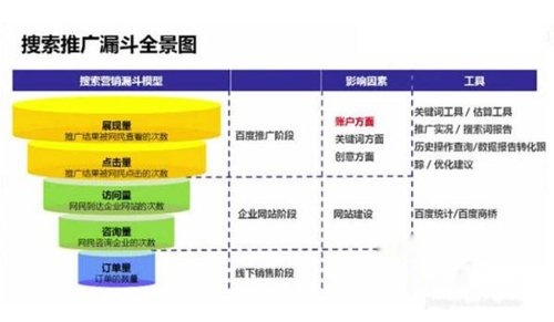 深度解析，如何有效运营百度竞价SEO