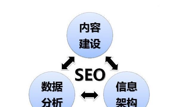 关于SEO与百度竞价分析