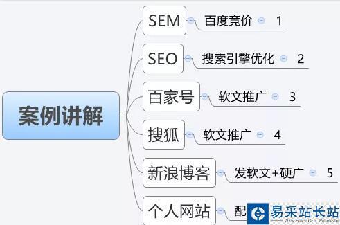 SEO自学攻略，如何实现霸屏效果