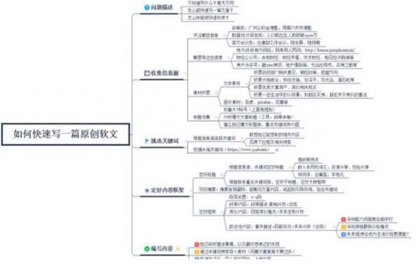 如何撰写一篇优秀的SEO内容