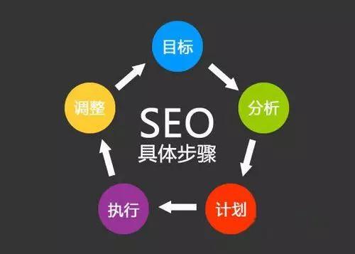 江桥SEO优化费用解析