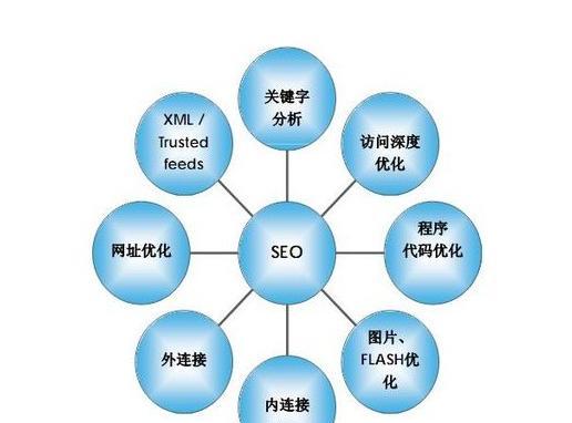 SEO优化，一般需要优化几个关键词？