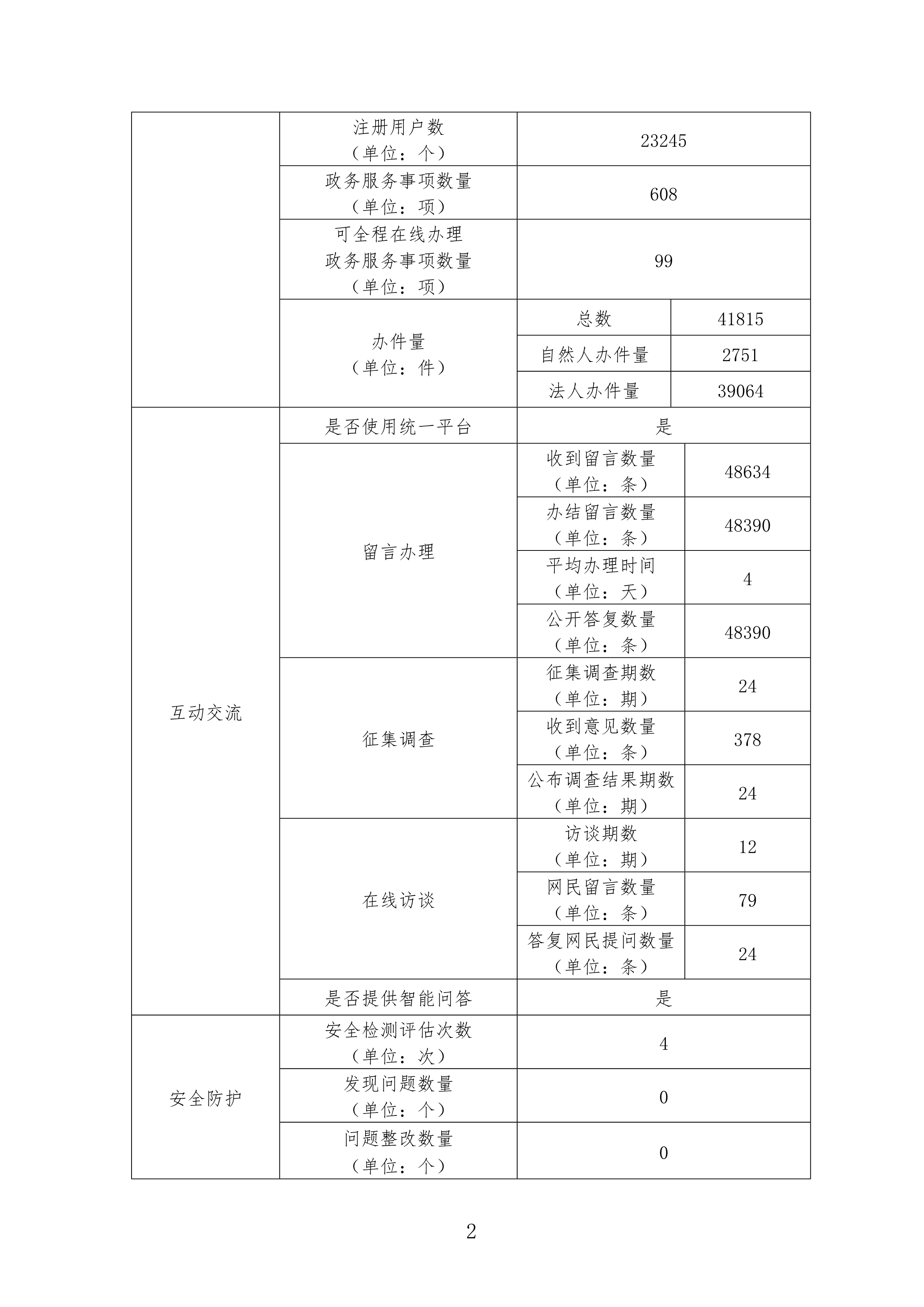 晋安区网页SEO，提升网站排名的关键策略