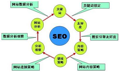 SEO站外优化怎么做？全面解析站外优化的步骤与技巧