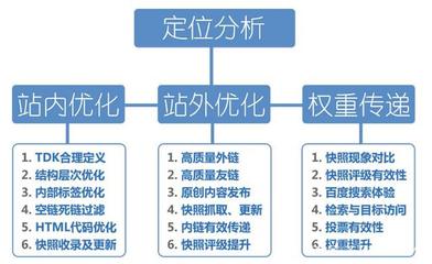 B2B企业SEO优化策略，提升网站流量与业务增长的关键