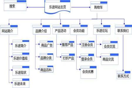 时代SEO搜索引擎排名，策略与技巧