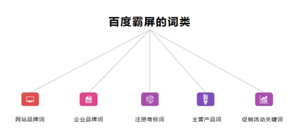 SEO方案如何实现霸屏策略