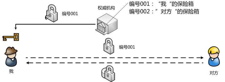 SEO1加密路线与普通网络路径的对比分析