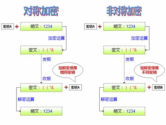 SEO1加密路线与普通网络路径的对比分析