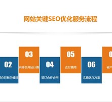 东莞SEO关键词优化服务哪家好？