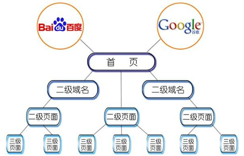 百度SEO与信息流，双剑合璧，助力网站流量大增