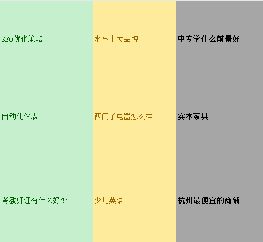 峨眉山SEO优化关键词策略