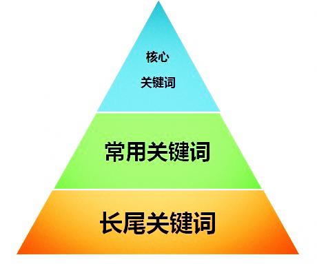 江苏省淮安市网络SEO的探索与实践