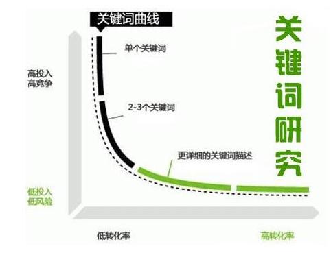 河南关键词SEO的优化与挑战