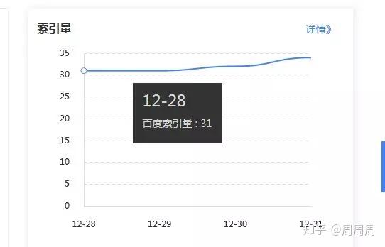 仓山区有效的SEO优化策略