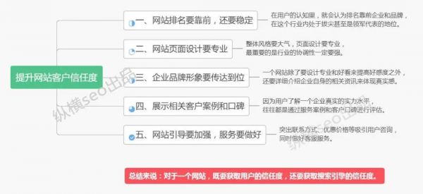 SEO的作用及其在数字营销中的重要性