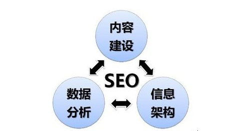 SEO关键词引流，如何实现高效且精准的流量获取