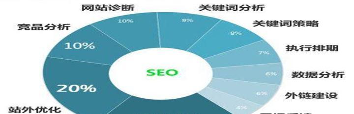 SEO百度全中占比的重要性与策略分析