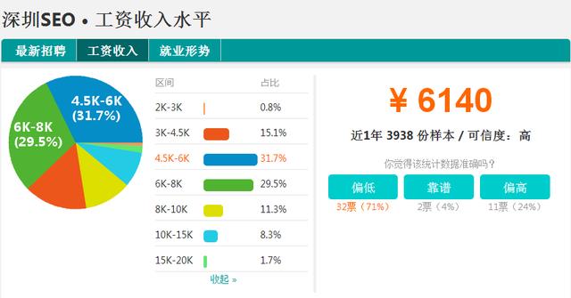 SEO一年收入多少？揭秘SEO行业的收入真相