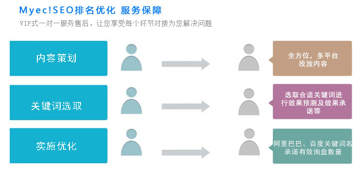 云梦县SEO关键词排名的重要性与策略