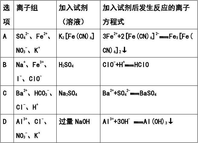 SeO2F2与硝酸反应的化学过程及影响