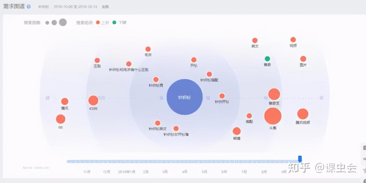 做SEO如何挑选关键词