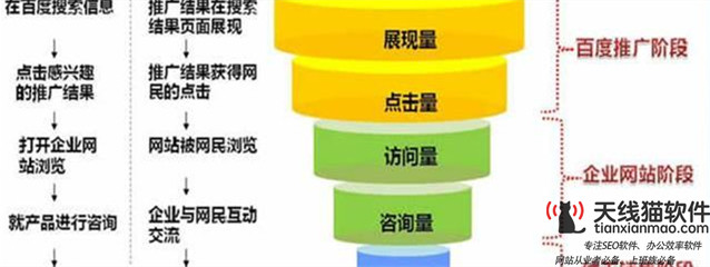 滨江百度SEO优化服务费用解析