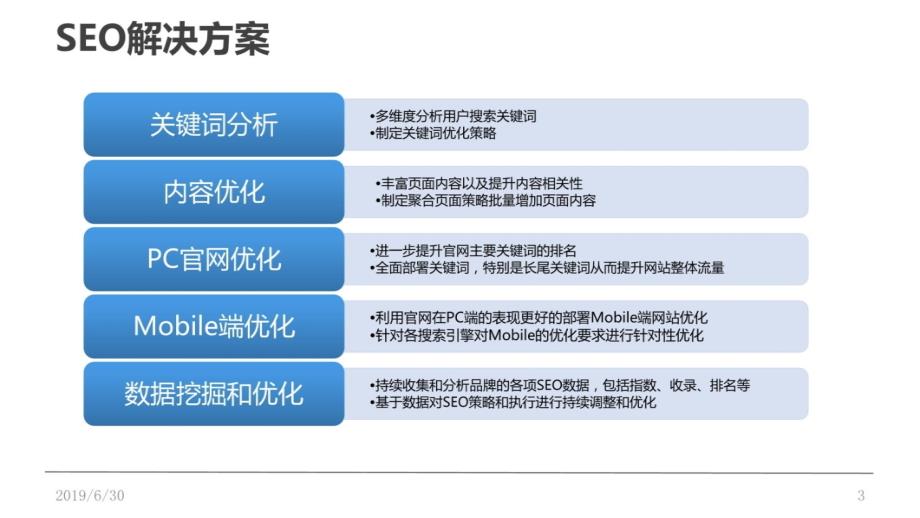 广州市SEO优化策划书