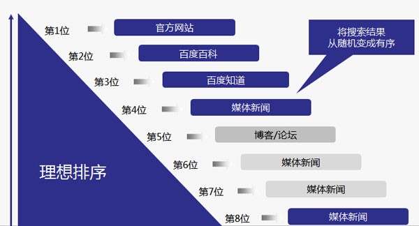 SEO分析，百度百科的优化策略与实践