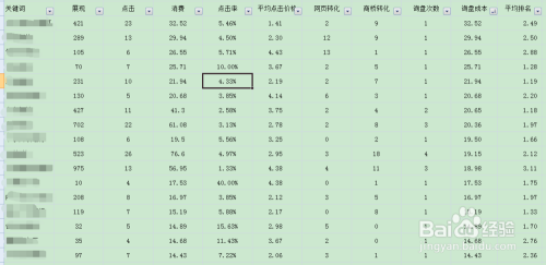 百度竞价数据分析与SEO优化策略