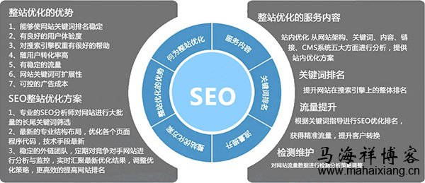 大麦SEO工作室的实力与表现